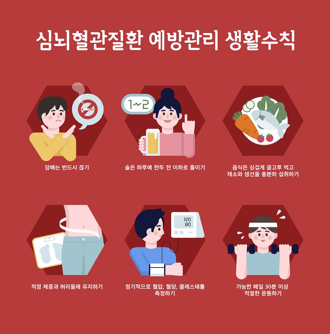심뇌혈관 질환! 무엇이고, 어떻게 예방하며 관리해야 할까?